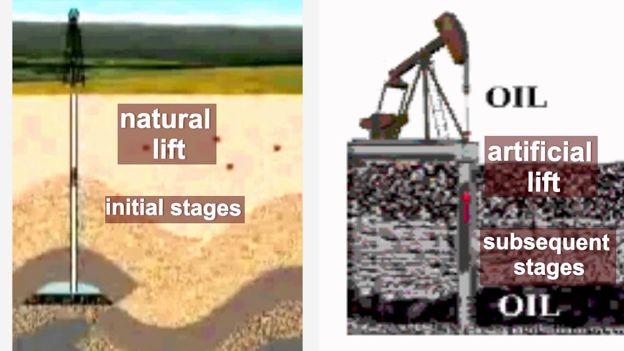 Chapter 10 Part 4 Artificial Lift
