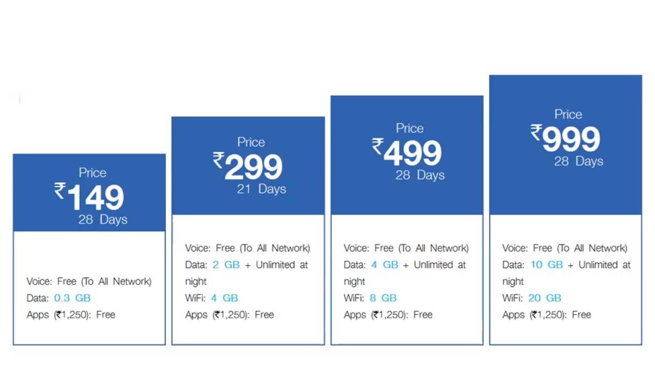 reliance jio 4g tariff plan