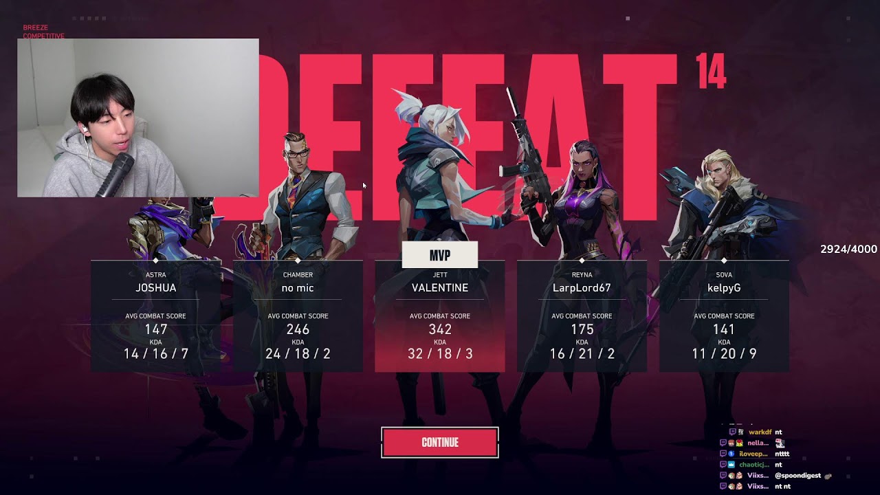 top 500 player tackles another day of soloq valorant