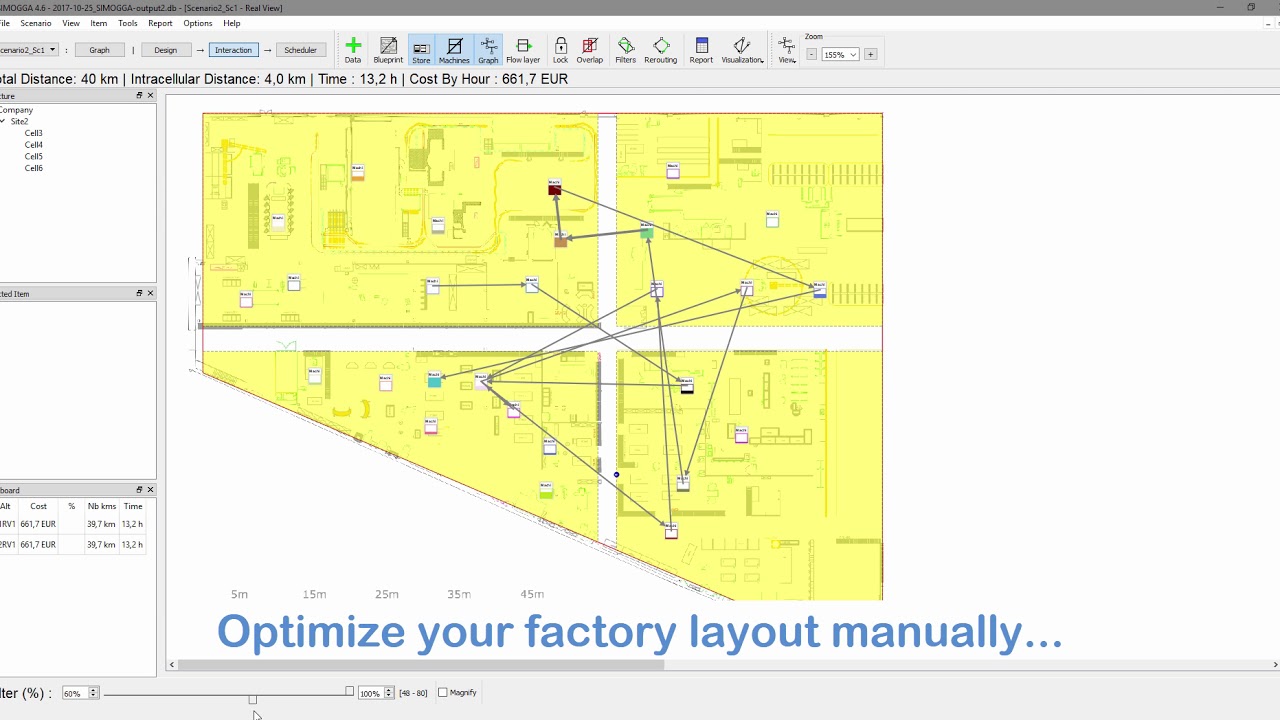 Optimize a production layout and planning through simulation