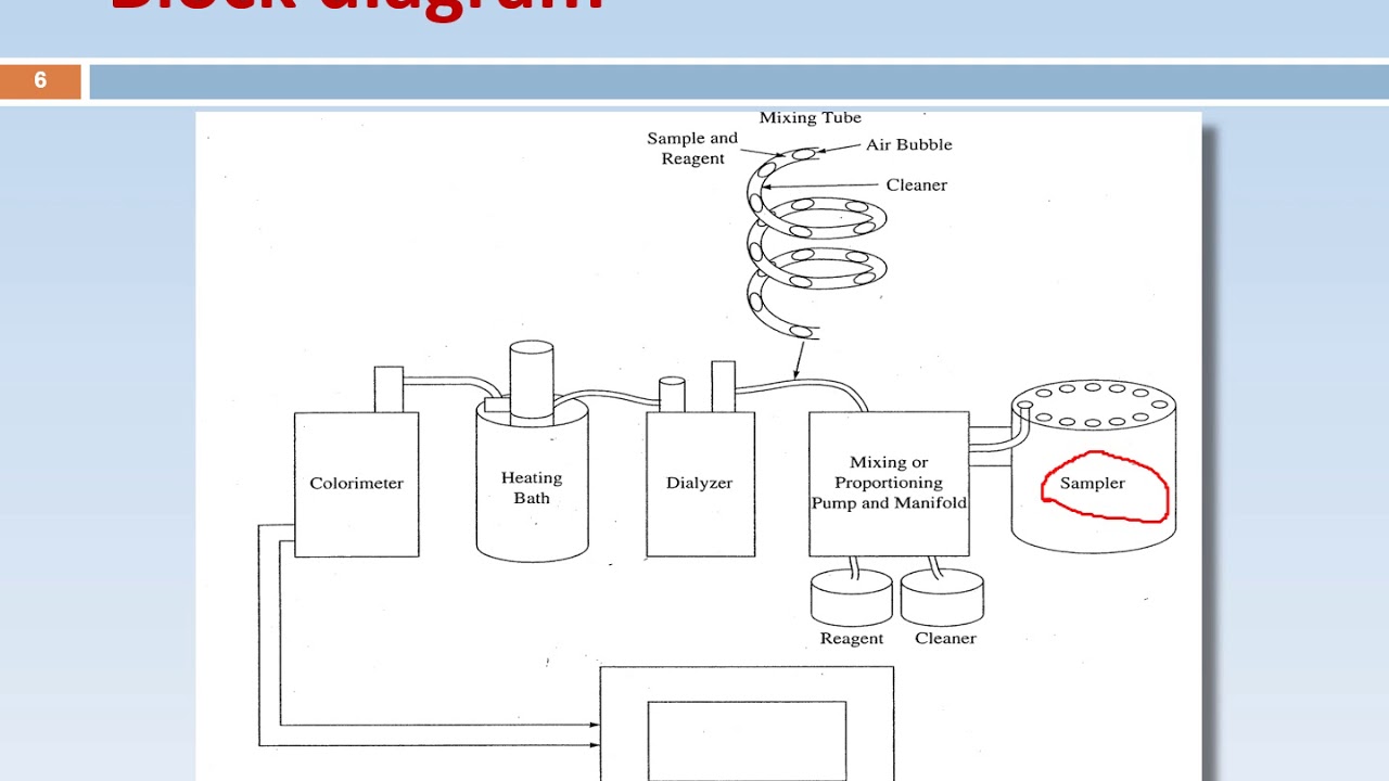 AUTOANALYZER