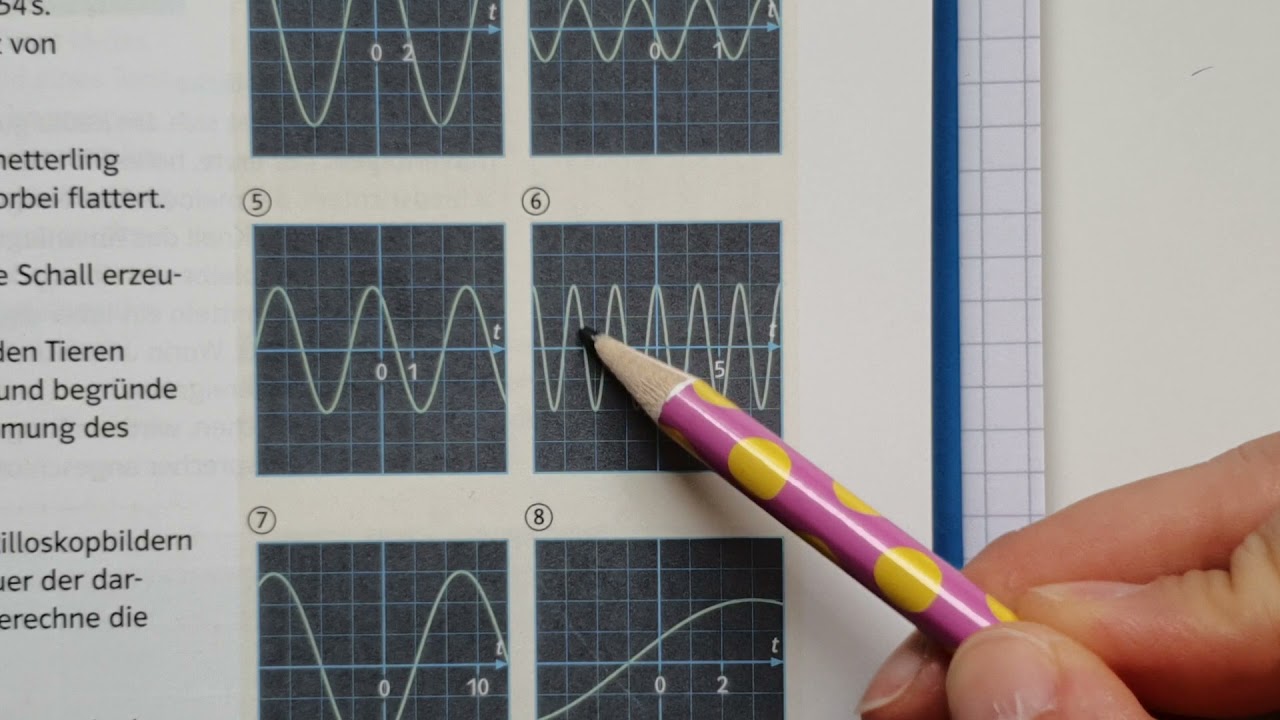 Physik Klasse 7 - Übung: Periodendauer bestimmen