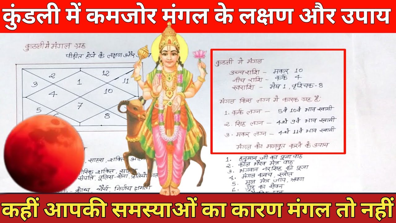 निर्बल  मंगल के लक्षण और उपाय |  कुंडली में स्थित मंगल ग्रह को जाने विस्तार से |