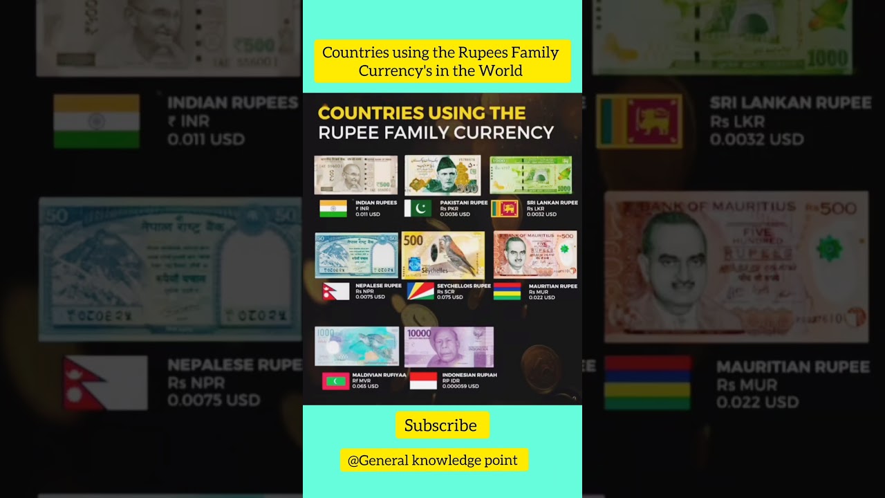 Countries Using the Rupee Currency Family | World Currencies & Exchange Rates Explained