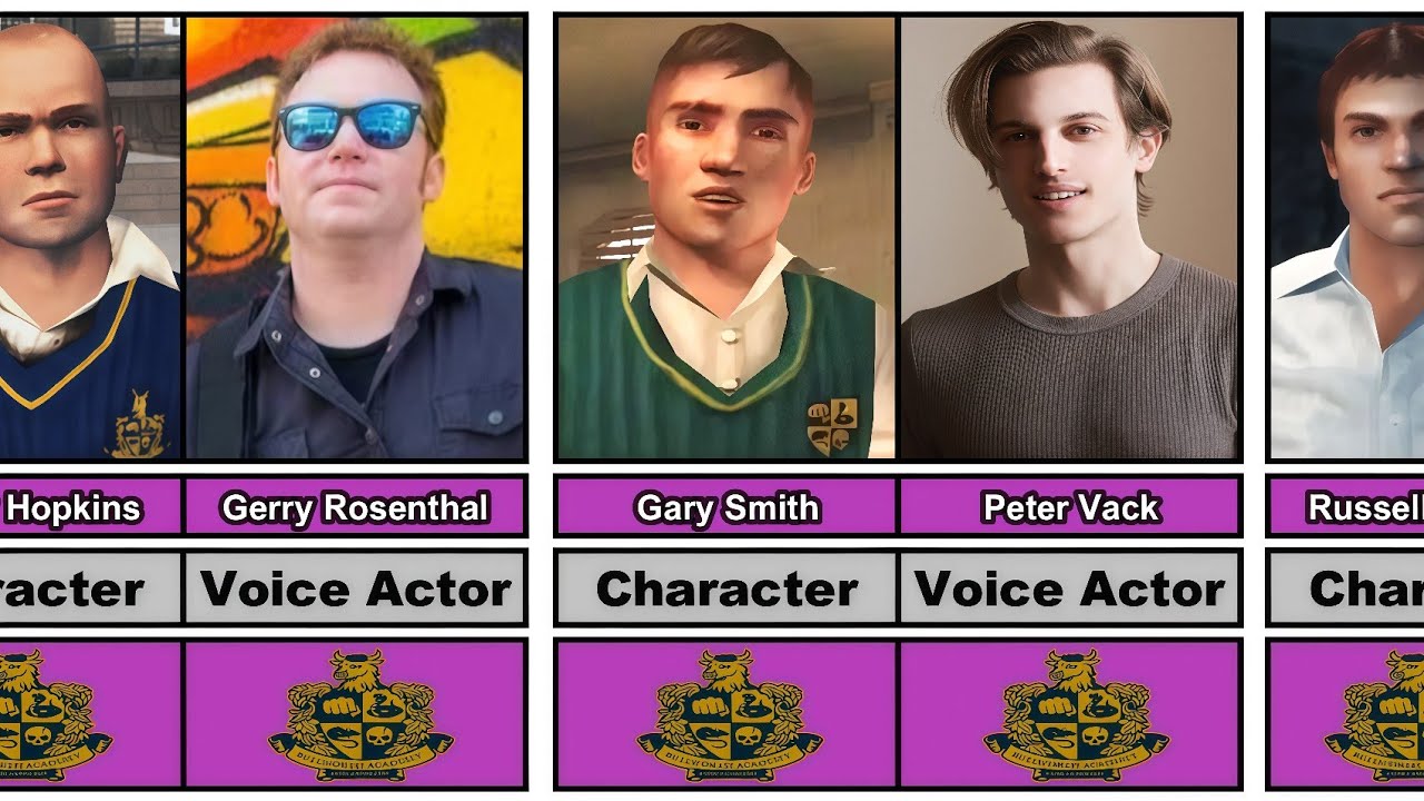 Bully (2006) Characters and Their Real Voice Actors (Part 1)