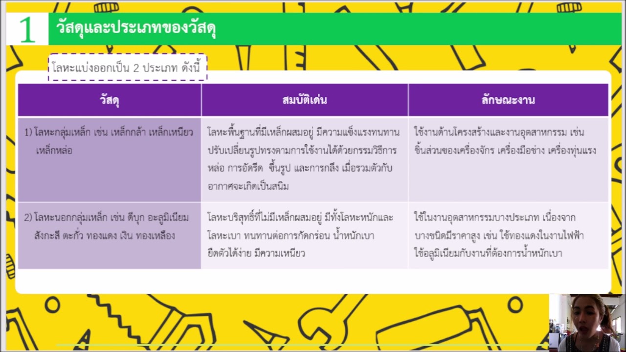 ม 3 คลิป 7 วัสดุ อุปกรณ์ เครื่องมือ และความรู้ในการแก้ปัญหาหรือพัฒนางาน A