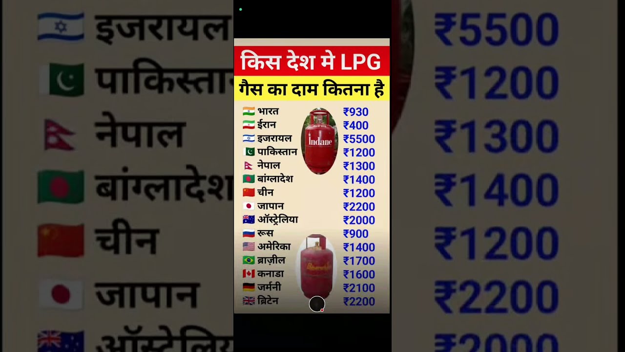 Chandu Tracker is live