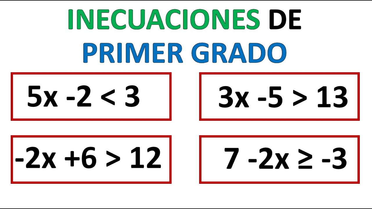 INECUACIONES DE PRIMER GRADO