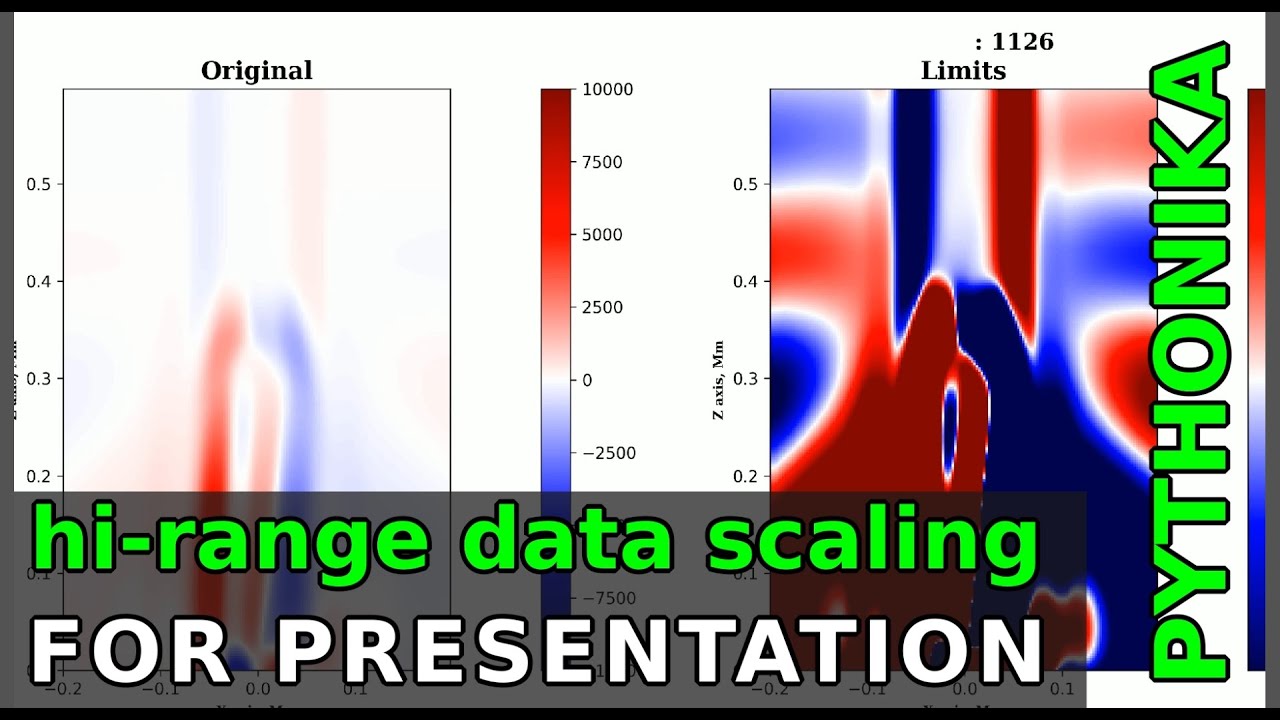 Rescaling wide-ranged data. Pseudo logarithm