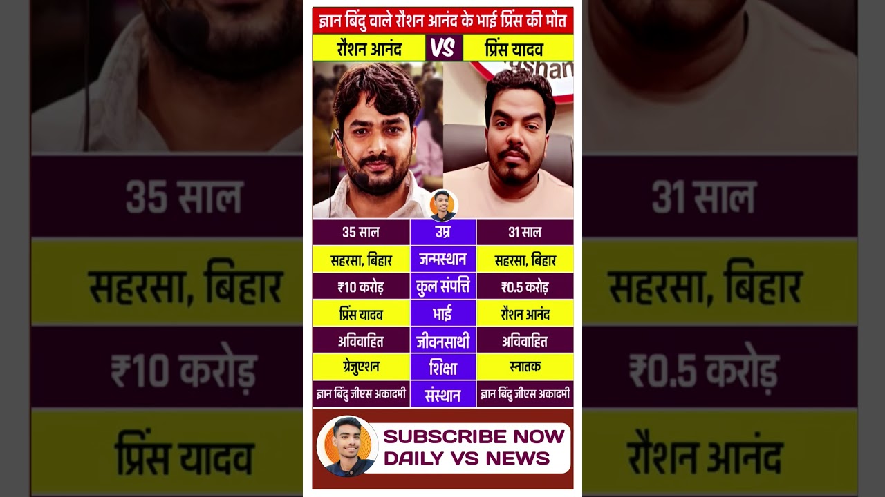 Raushan Anand Sir and Prince Yadav News #PrinceYadav #RaushanAnandSir #KhanSir #news #today #bihar