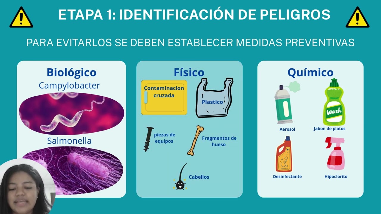 Sistema haccp AA4
