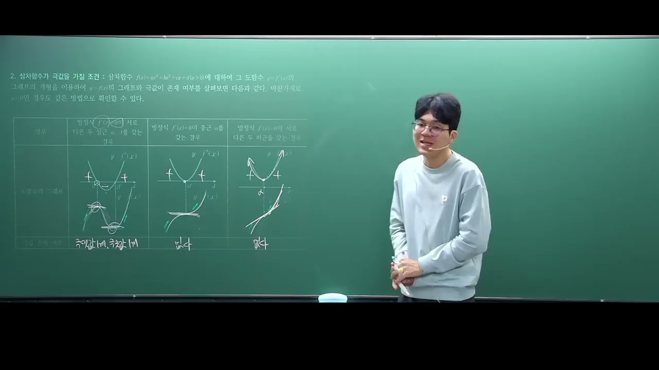 동T-미적분1 라이트 개념서 5강-함수의 증가, 감소와 극대, 극소2~방정식과 부등식에의 활용, 속도와 가속도1