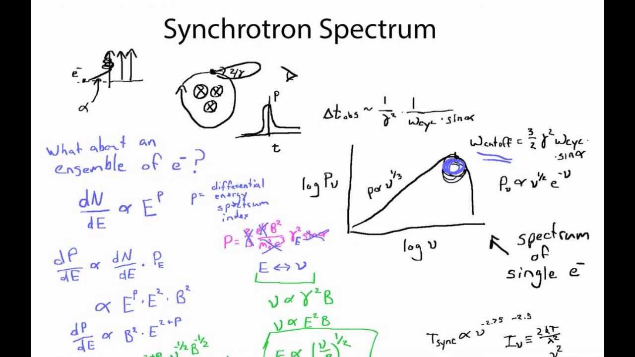 The Spectral Shape of Synchrotron Radiation