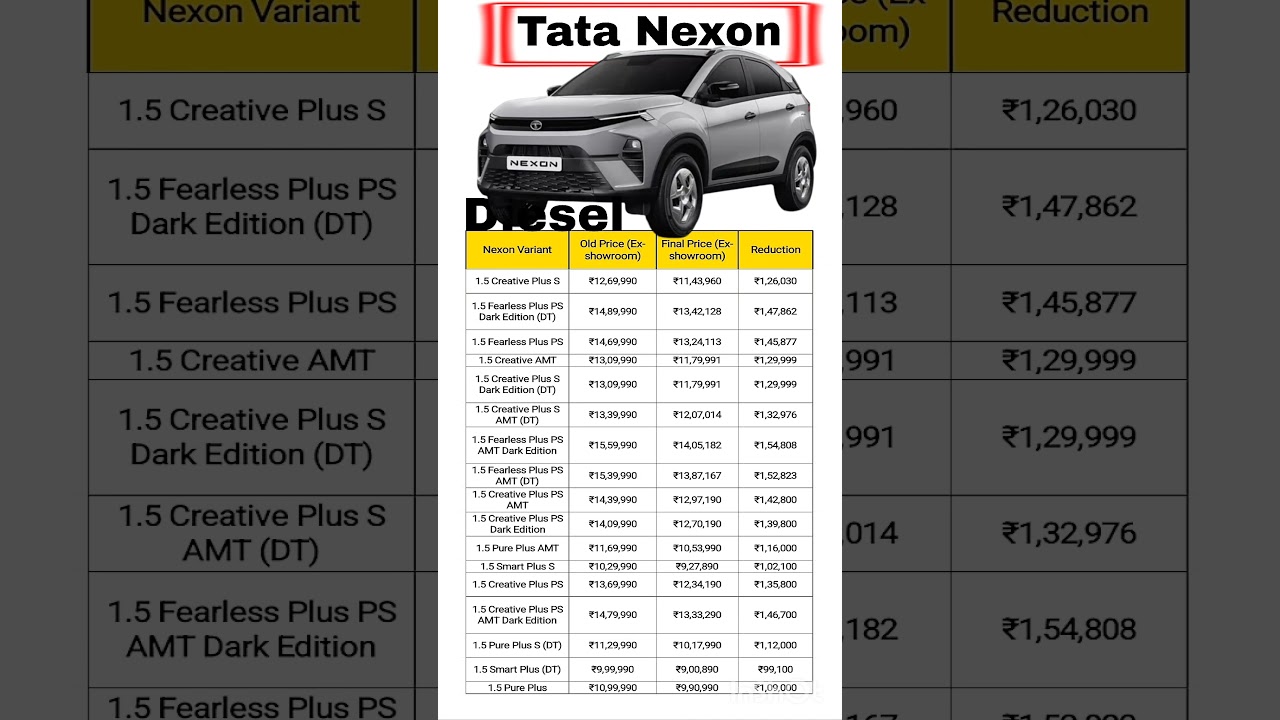 🥳TATA NEXON DIESEL NEW PRICE 😱 