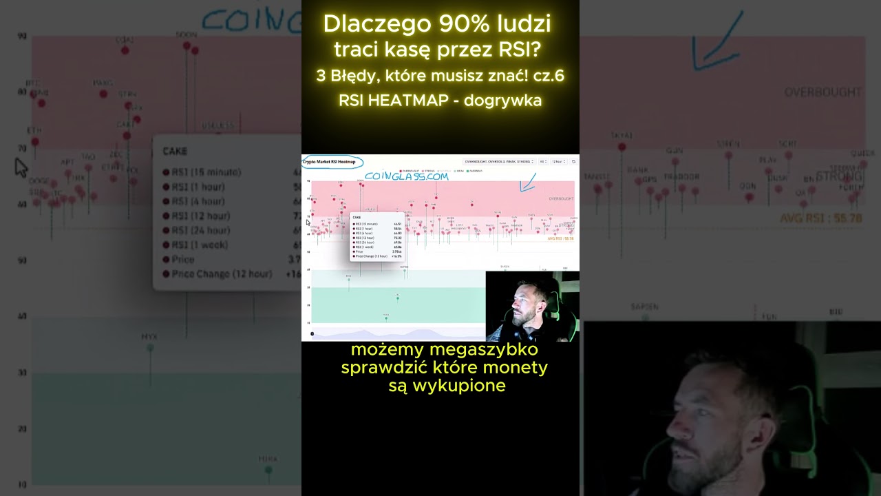 Dlaczego 90% ludzi traci kasę przez RSI? 3 Błędy, kt&oacute;re musisz znać! cz.5 - RSI Heatmap - dogrywka
