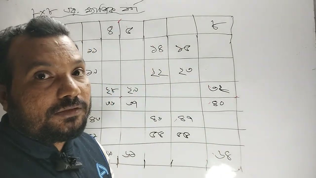 অষ্টম শ্রেণিঃ ম্যাজিক বর্গ । Magic Square | প্যাটার্ন ।আলফা একাডেমি(৮*৮)