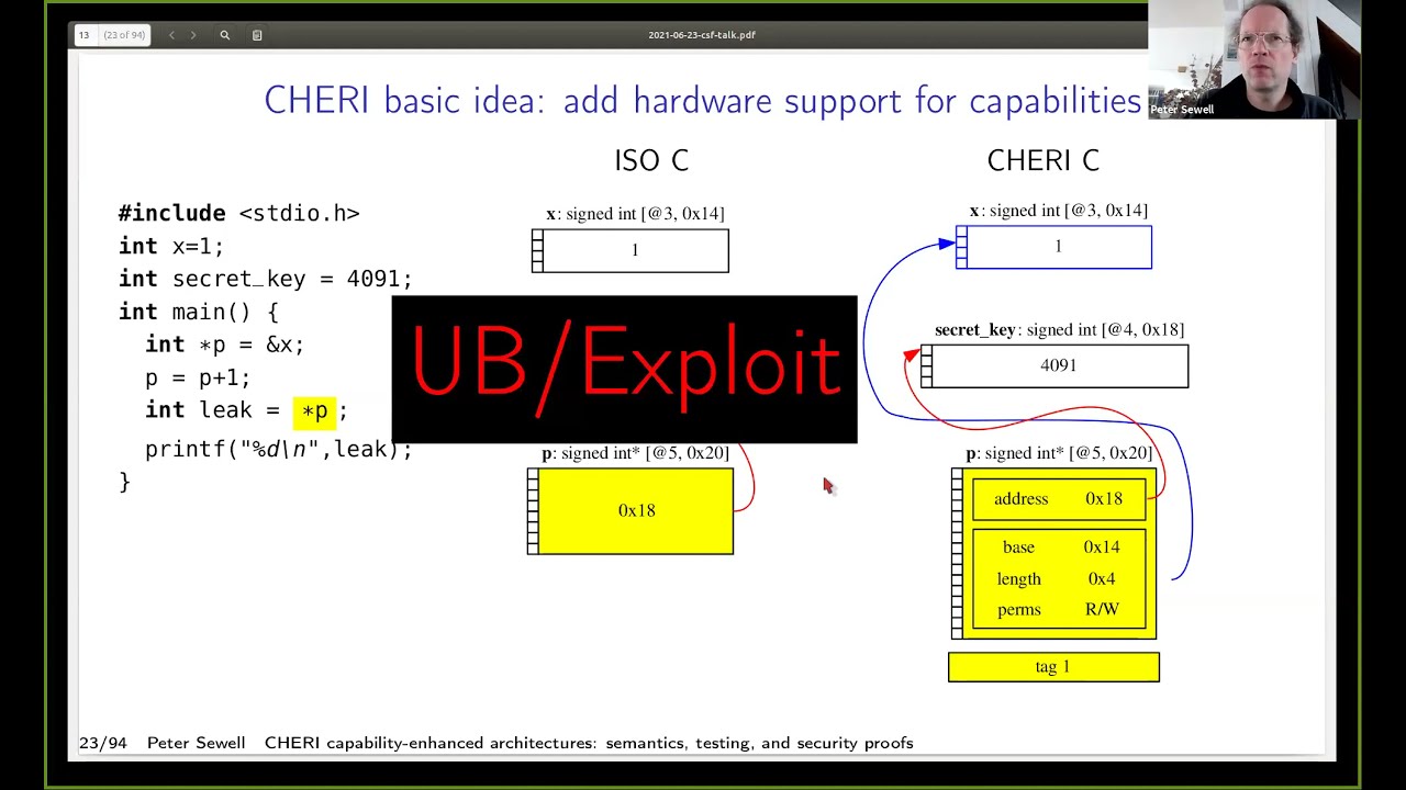 CHERI capability-enhanced Arm (Morello), RISC-V, and MIPS: semantics, semantics-based testing, ...