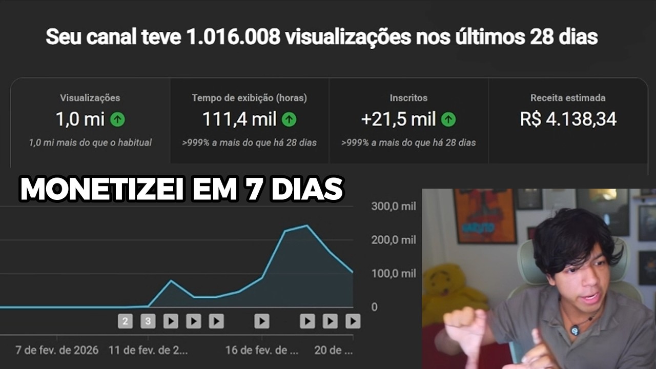 Como MONETIZEI um Canal Dark em  7 dias e fiz R$ 4.138,34 REAIS