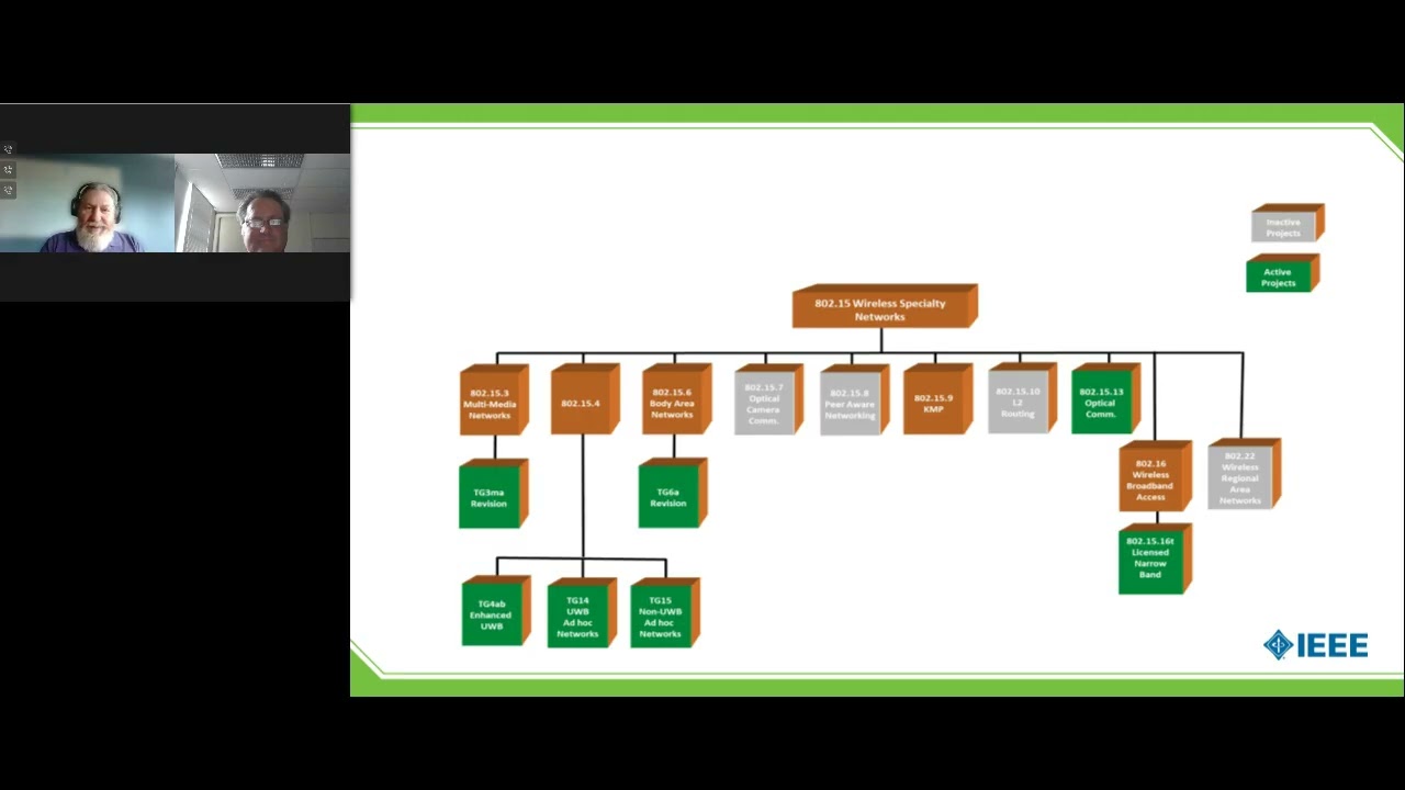 IEEE Tech Talk: IEEE 802.15 - Wireless Specialty Networks