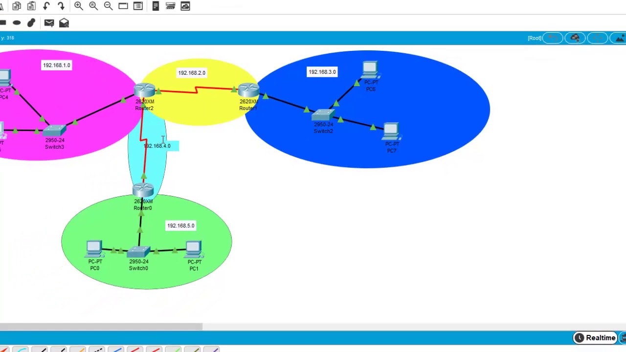 Initiation au routage Dynamique RIP (TP4 part 3)