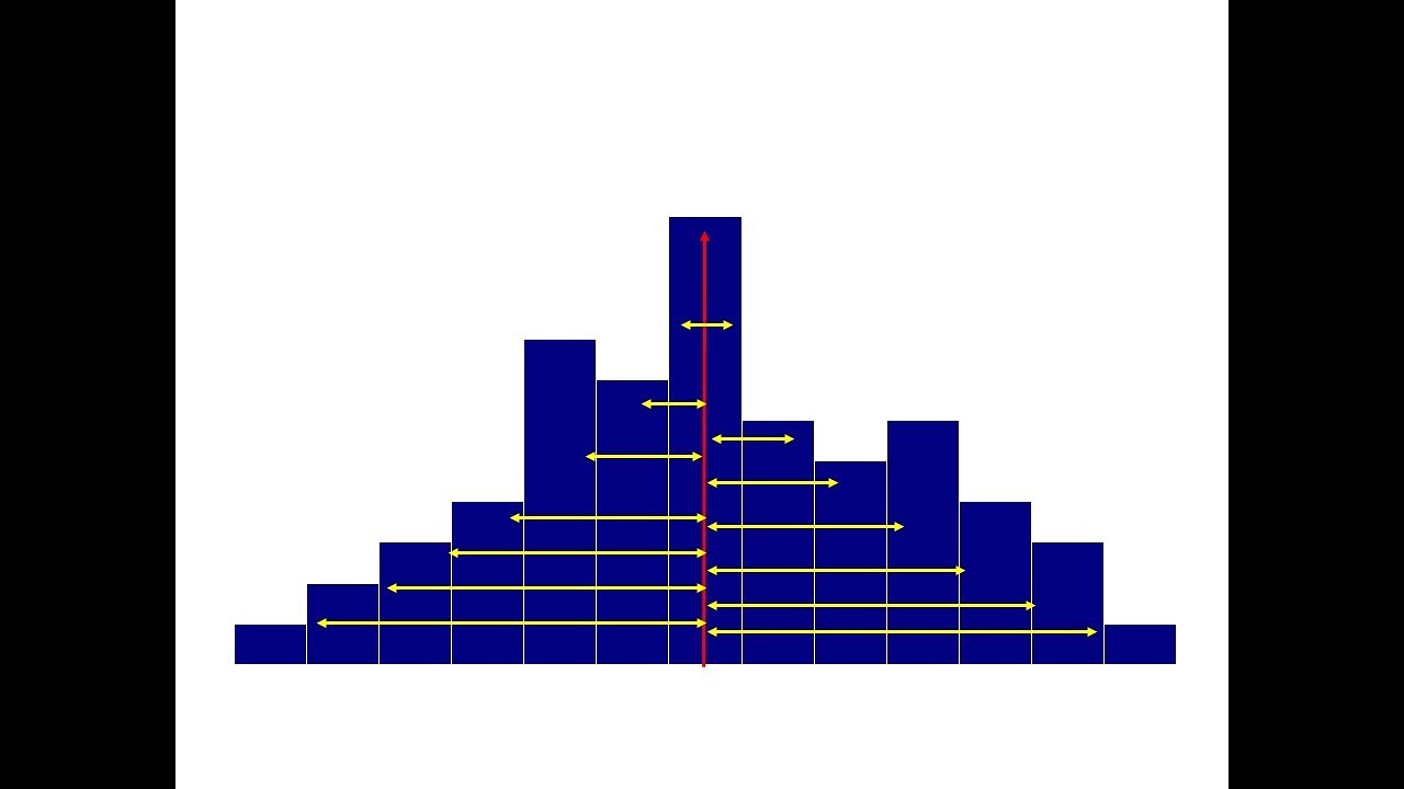 Variance