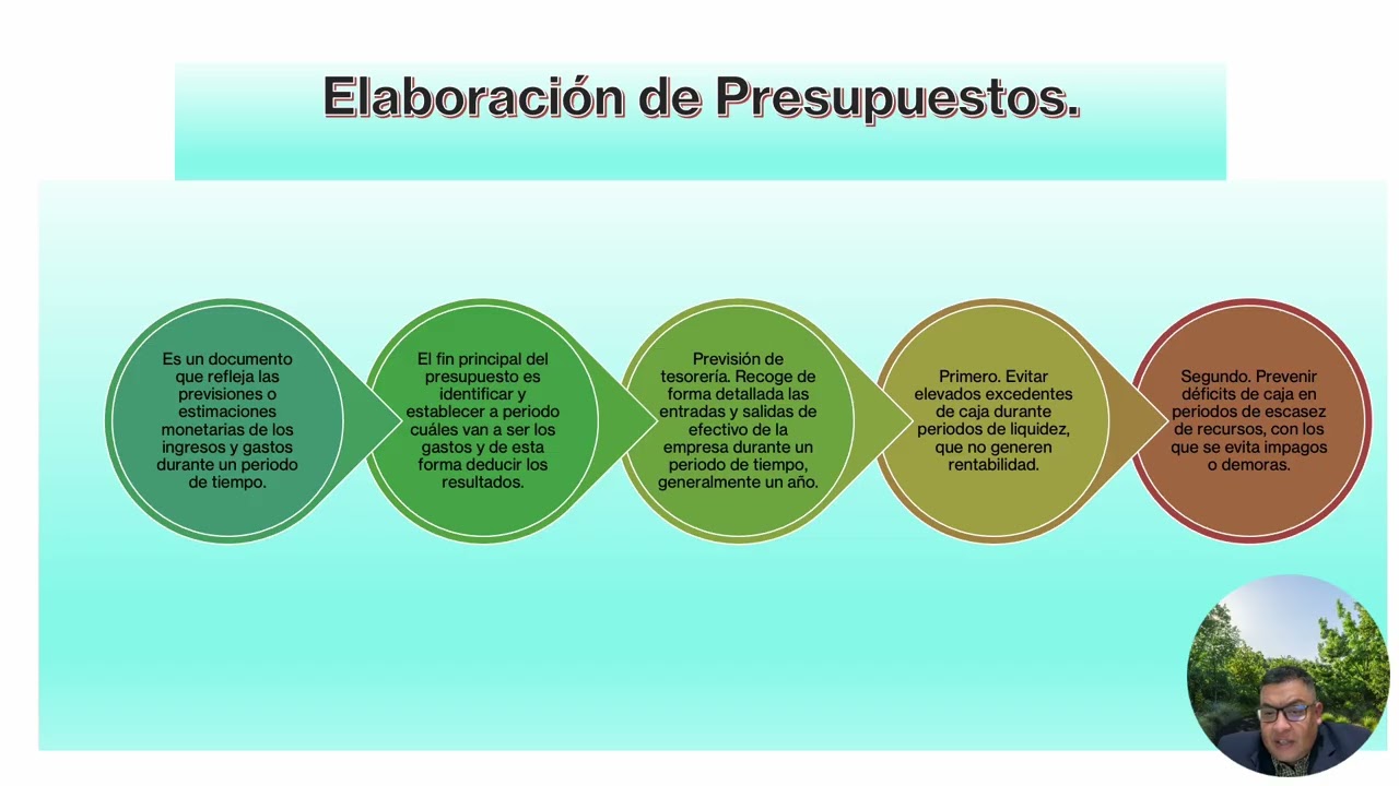 Tarea 6 Empresas 2 Semana 7