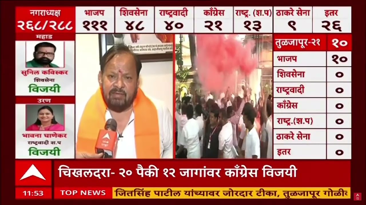 Shahaji Bapu Patil : मला अभिमान वाटतोय, सांगोला नगरपरिषदेव शहाजीबापूंची एकहाती सत्ता