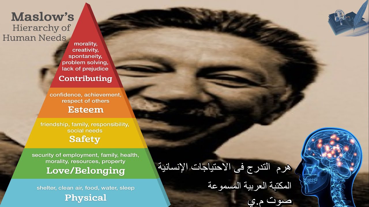 ابراهام ماسلو - ملخص هرم التدرج فى الاحتياجات الإنسانية