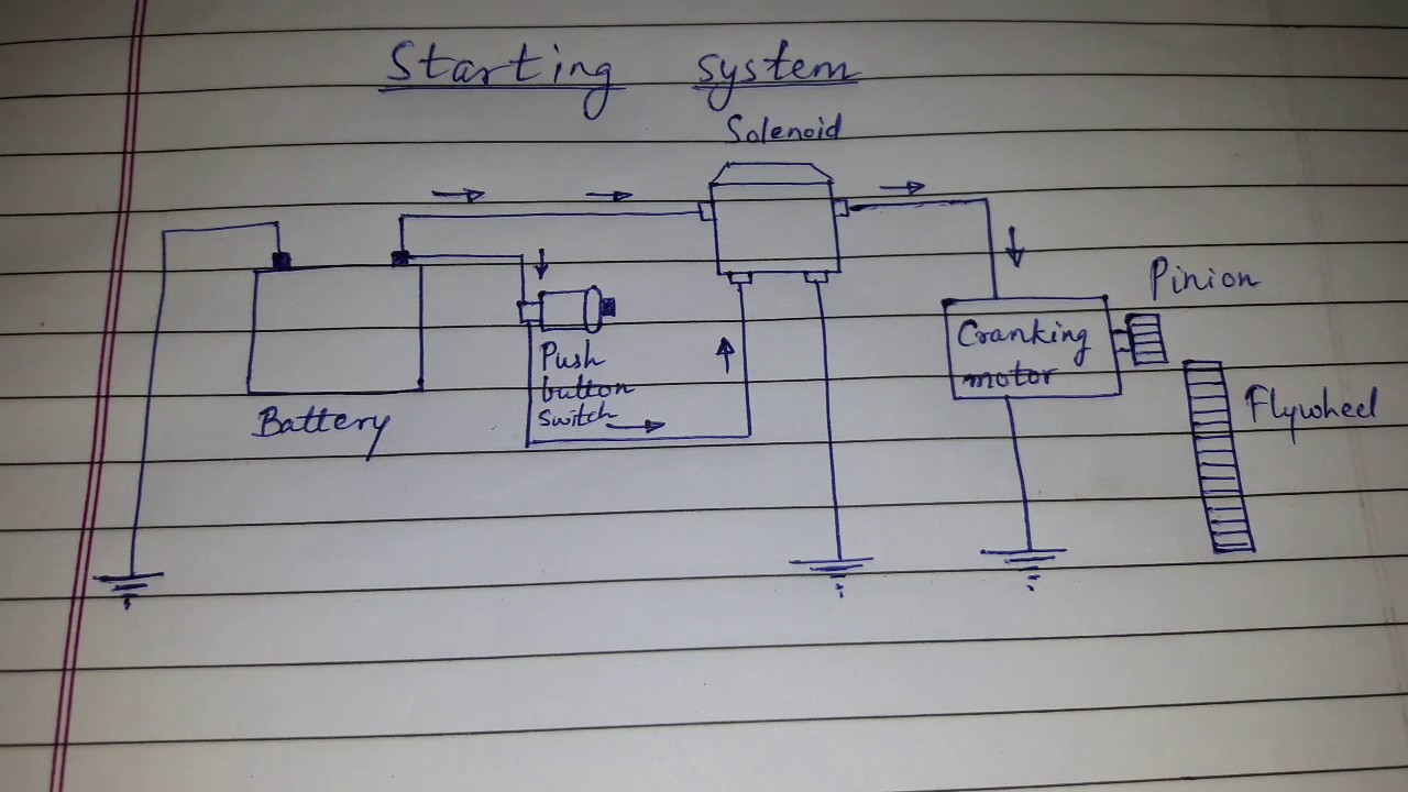 Starting system.... #70kviews #viralvideo #startingsystem