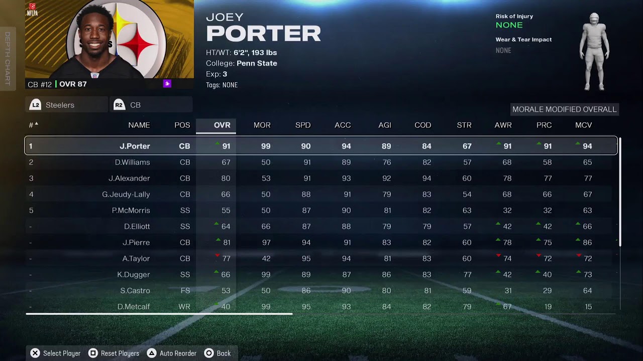 Madden gambles