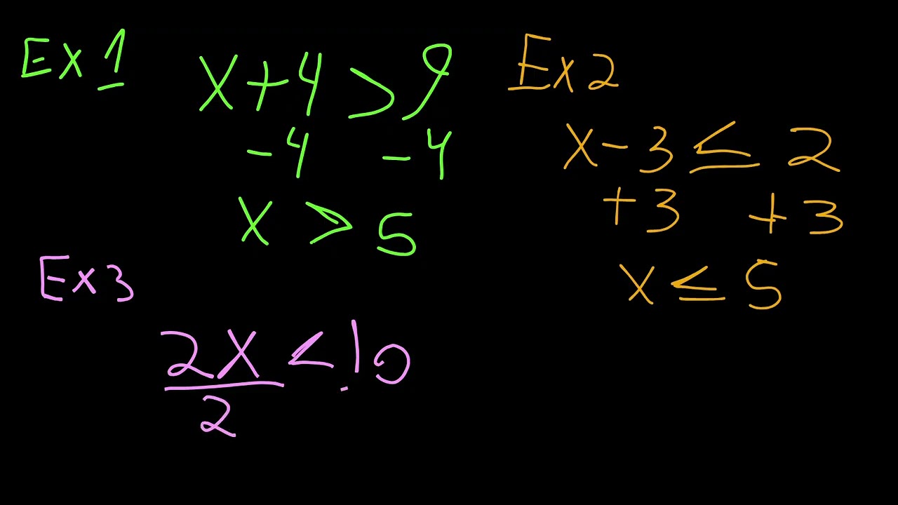 Solving Inequalities Lesson 3.1