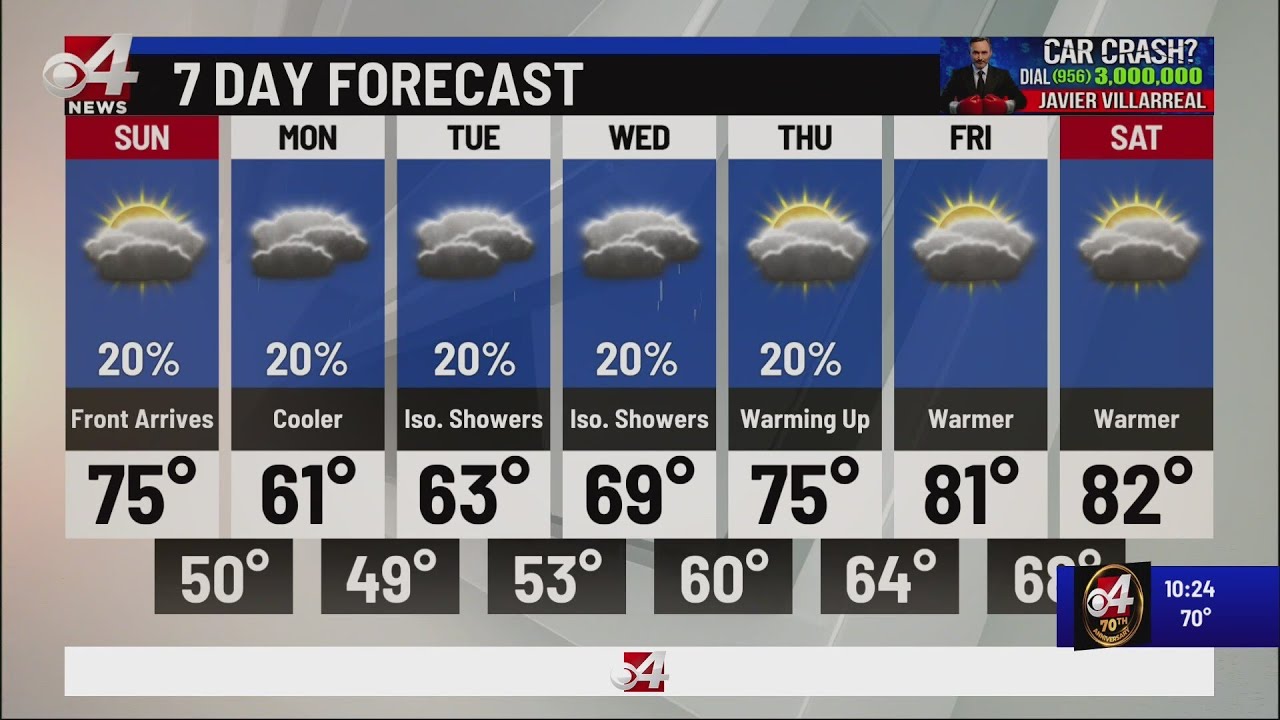CBS 4 News This Weekend Weather 11/25/2023