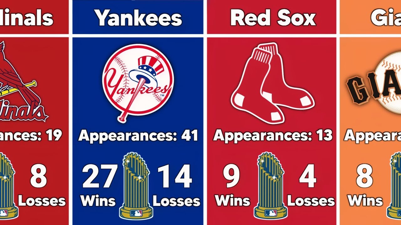 MLB Teams With the Most World Series Appearances in History