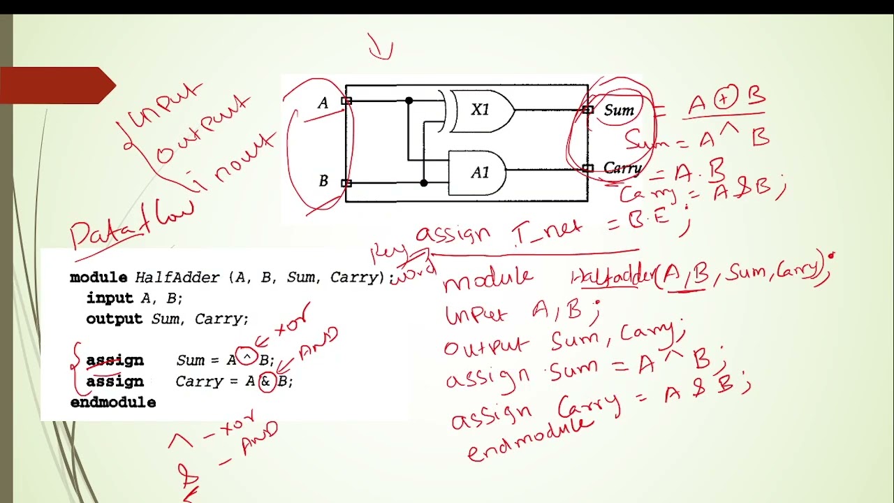 Full Adder Verilog HDL Program Dataflow Modeling and Gate Level Modeling