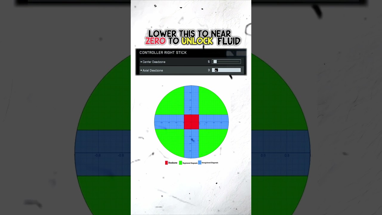 BEST CONTROLLER AIM SETTINGS IN BATTLEFIELD