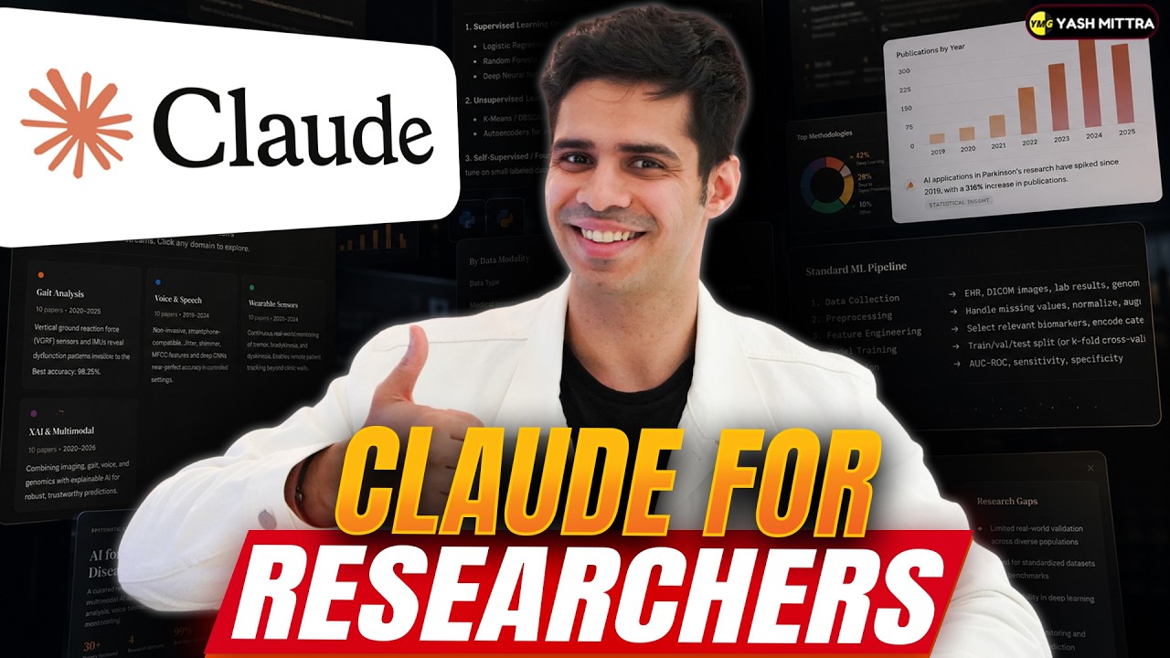 Как использовать Claude для исследователей | Полное пошаговое руководство