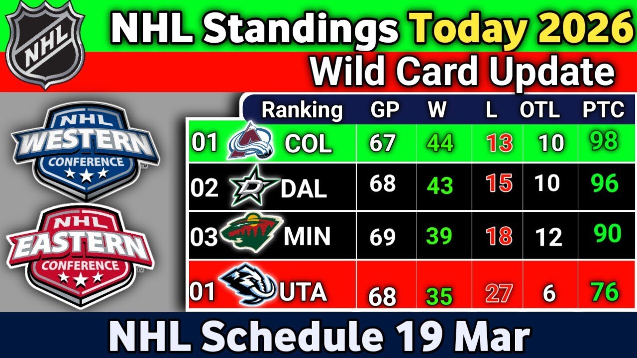 Nhl Standings today | NHL Schedule 18 March 2026 | NHL Wildcard 2026 | NHL STANDINGS 2026 #NHL