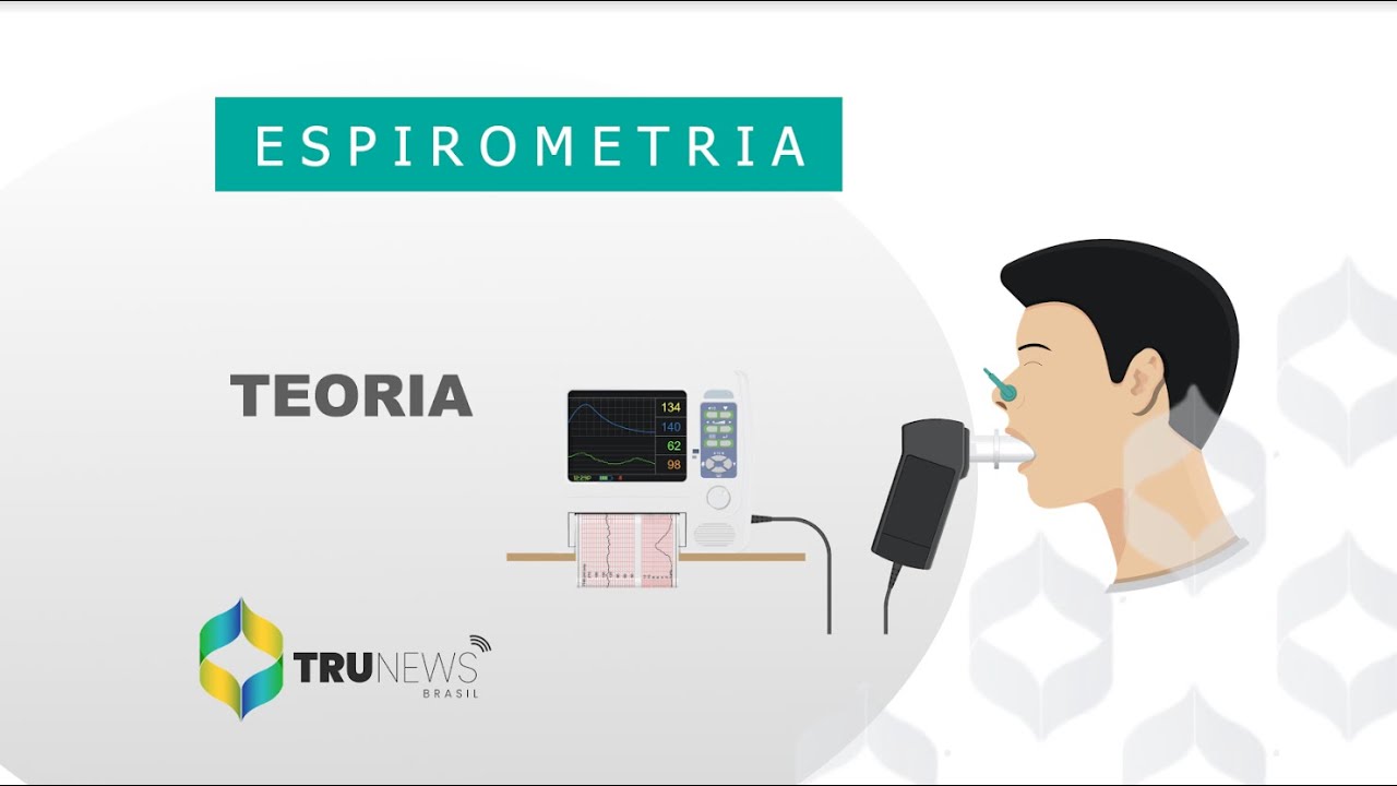 Espirometria - Volumes Pulmonares E Teoria - Parte 1