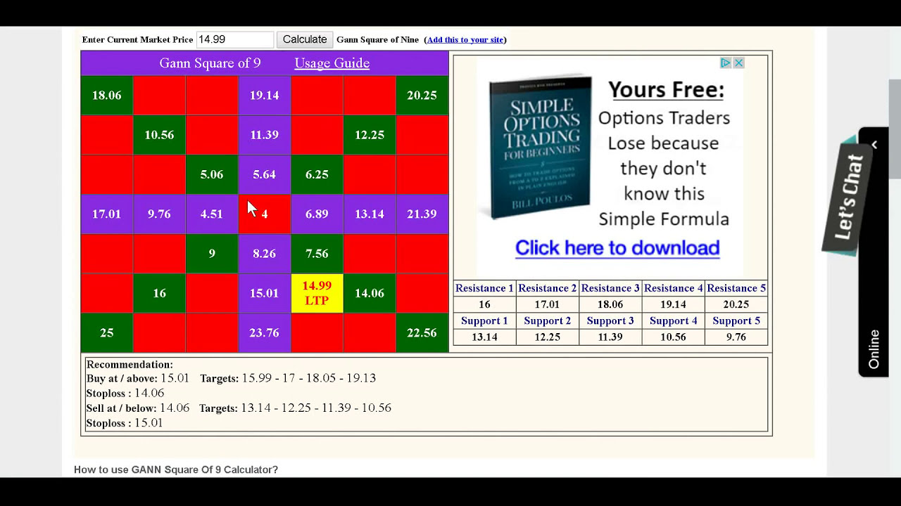 Gann Wheel Square of 9 Trading System Explained // Square of nine indicator calculator formula