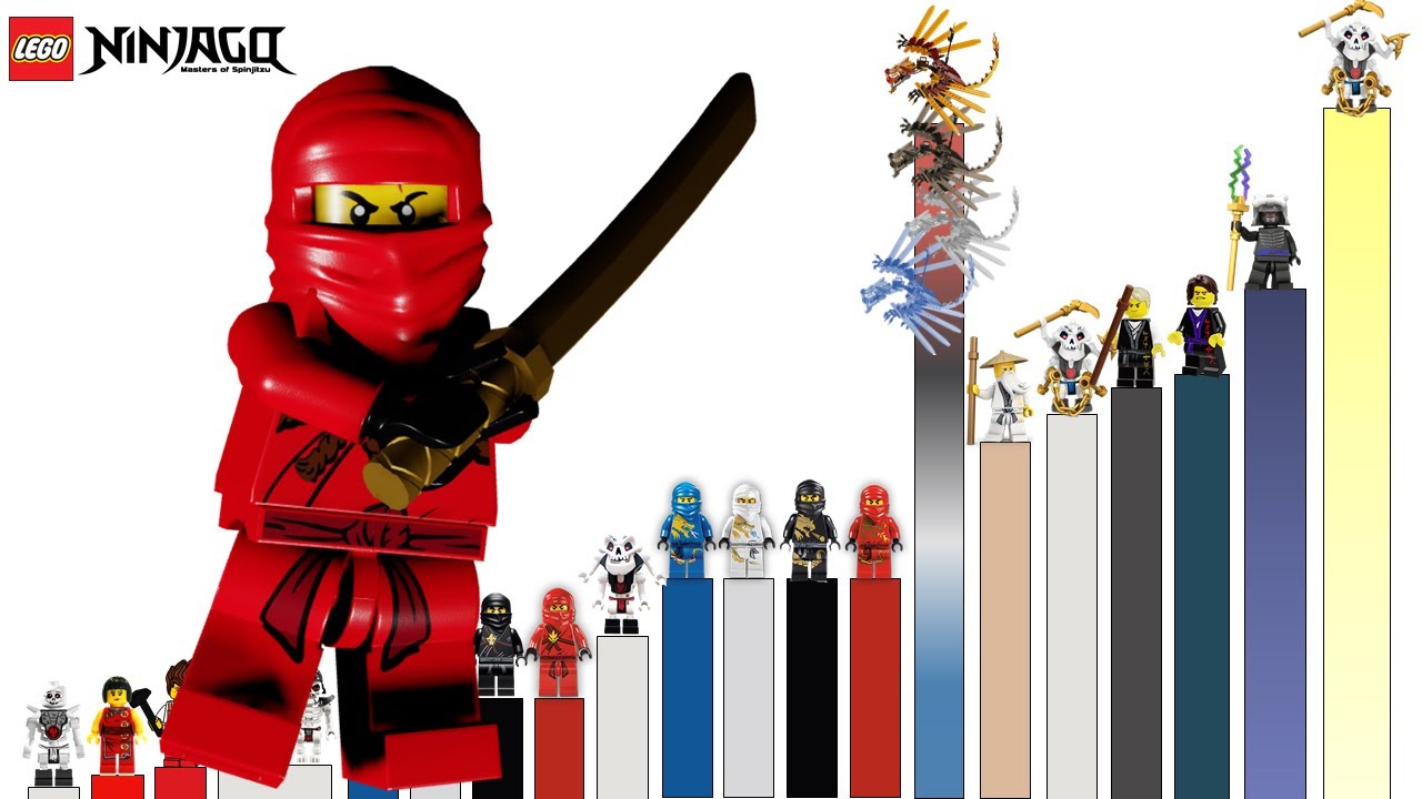 Niveles de Poder de LEGO NINJAGO Temporada 0