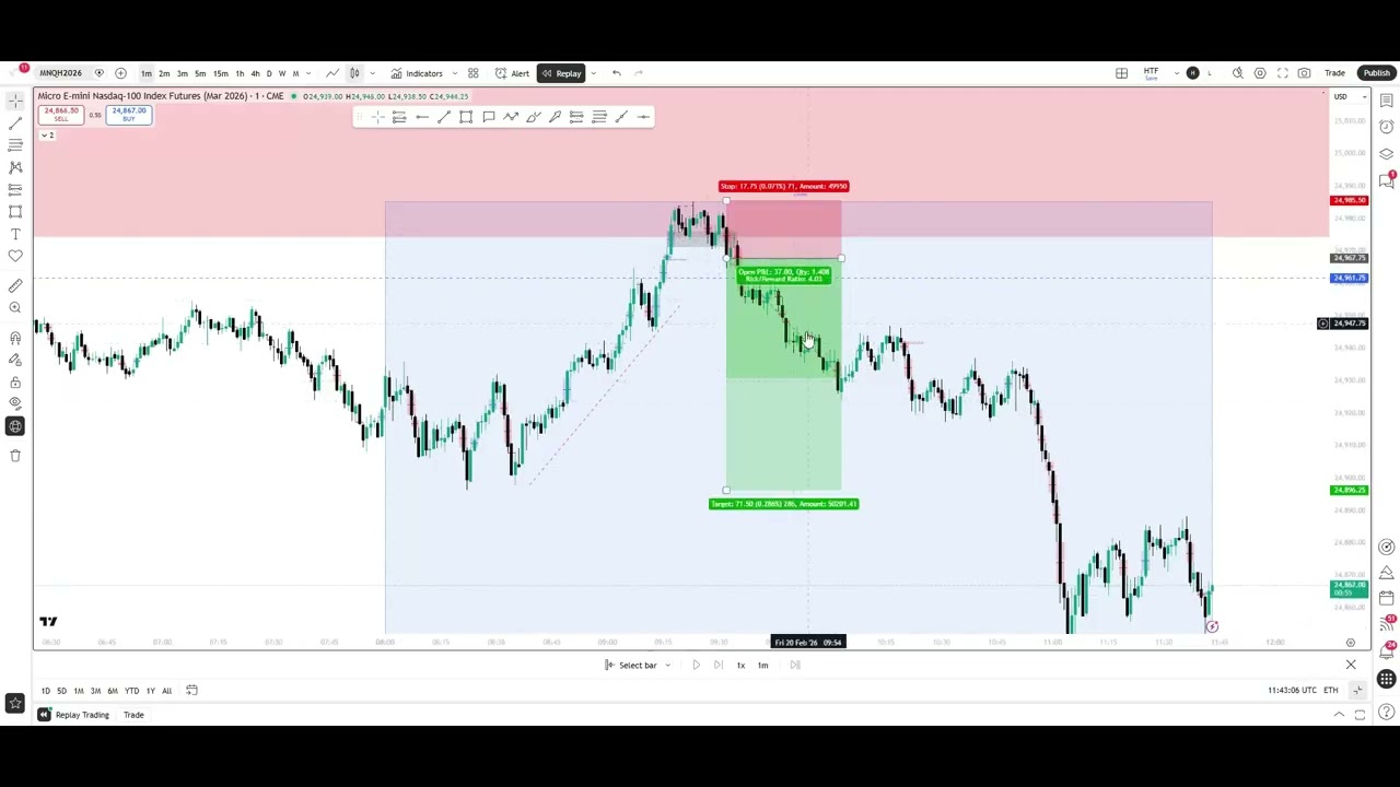 20 Feb 2026 - London (Breakeven with a Valuable Lesson)
