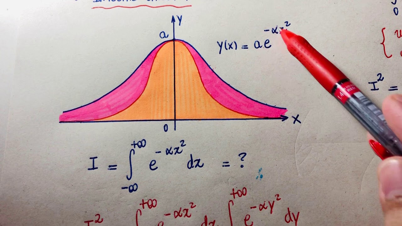 Função e integral gaussiana na Física