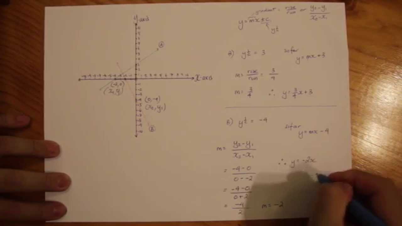 Linear Relations   Identifying the Gradient