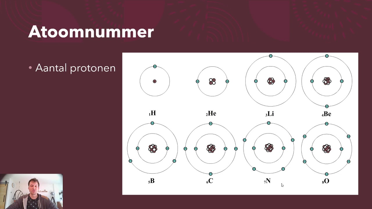 3 havo/vwo Bouw van het atoom