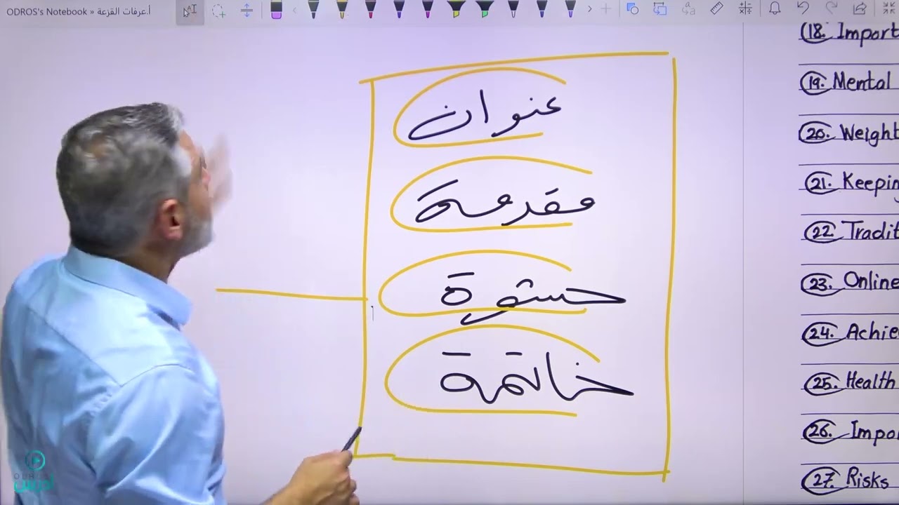 موضوع الانشاء free writing جميع الاسئلة الوزارية