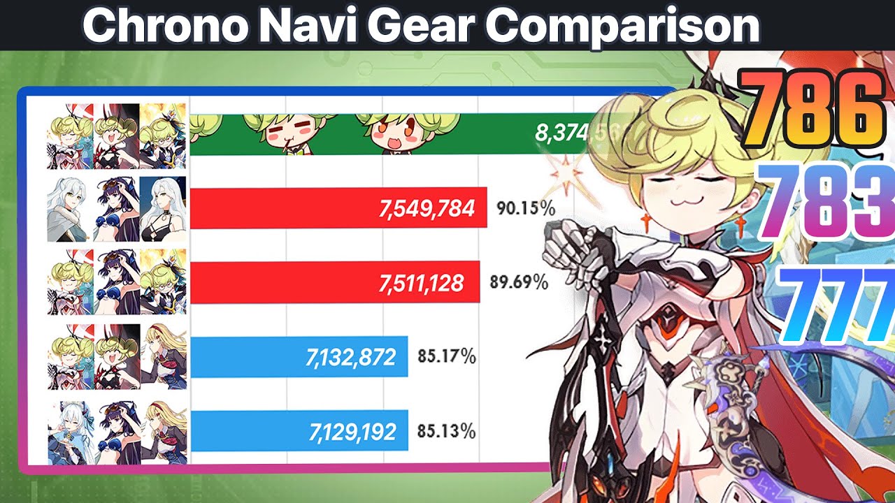 Chrono Navi Gear Comparison | Honkai Impact 3 v6.2