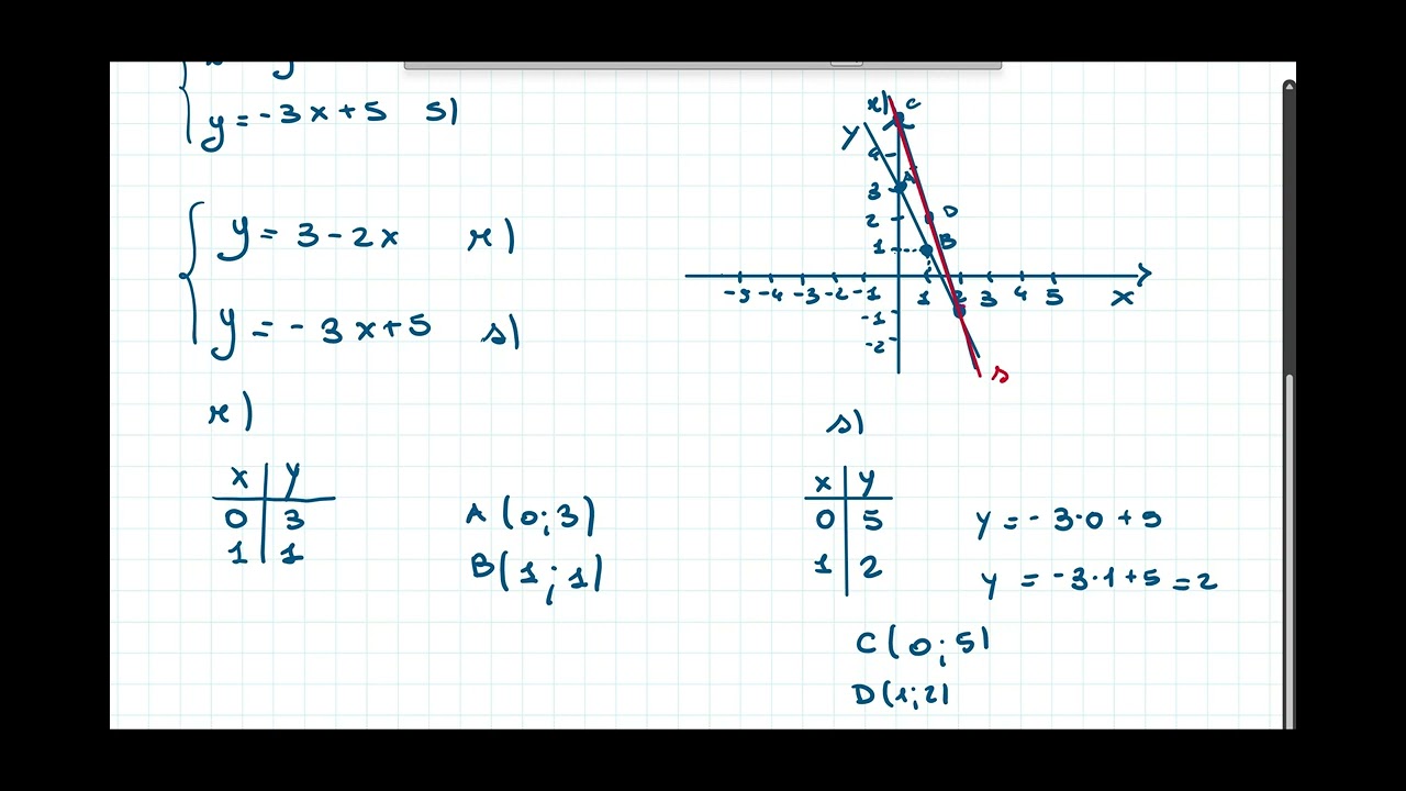 Metodo grafico: come applicarlo per la risoluzione dei sistemi lineari.