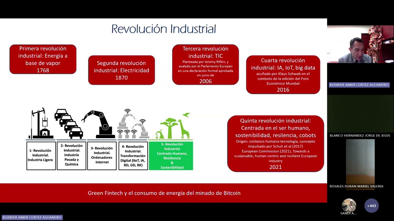 Semana de la Facultad de Ciencias Económicas Green Fintech y el consumo de energía del minado de Bit