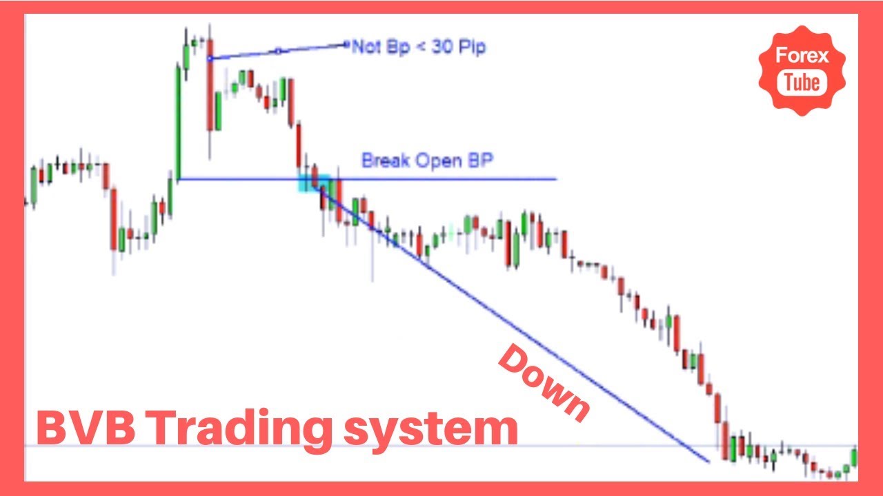 Technique BVB Trading Style - Forex Trading