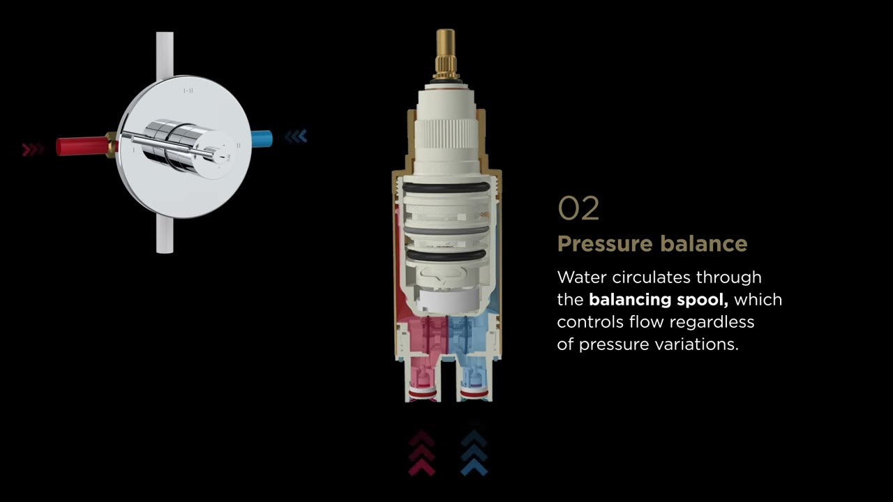 Thermostatic and Pressure Balance Functionality